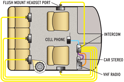 In-Dash Intercom System schematic